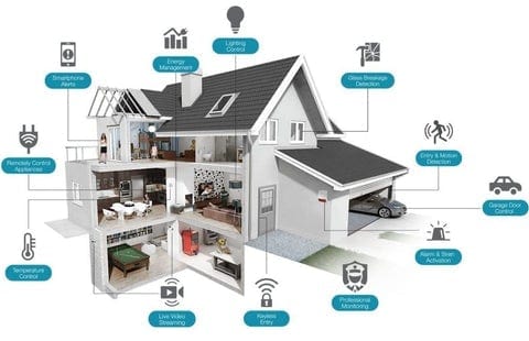 Echo Dot 3ra Gen. Parlante Inteligente con Alexa Amazon
